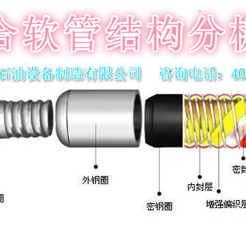 复合软管_化工复合软管_输油复合软管_多用途复合软管_罐车复合软管