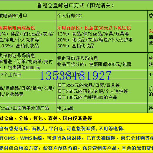 淘宝、京东购目前海淘小包裹常见的几种清关模式:BC电商、CC、香港E特快