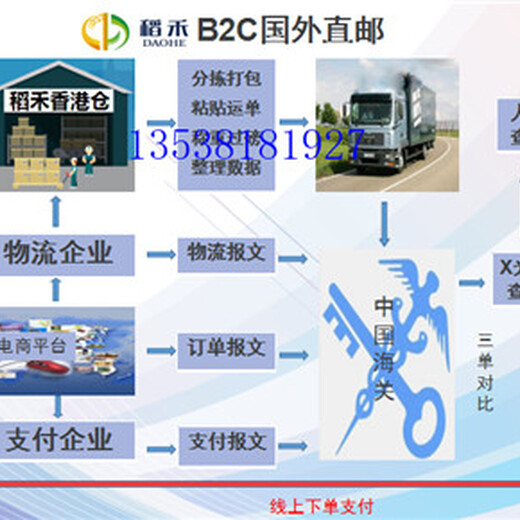 上海供应香港仓储价格实惠