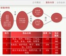 广州香港行邮CC清关物流图片