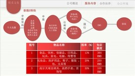 南京海外行邮CC清关费用图片2