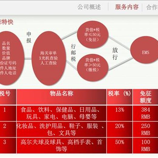 重庆跨境行邮CC清关信誉