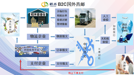 杭州顺丰香港直邮清关图片2