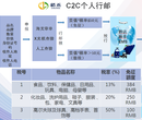 香港一件代发稻禾国际供应链,合肥韵达香港直邮安全可靠图片