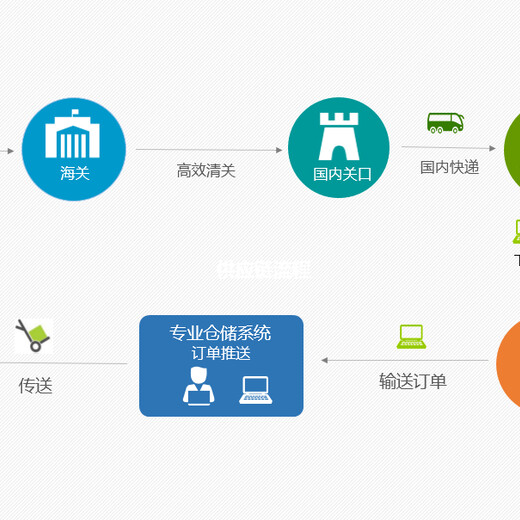 苏州顺丰香港直邮安全可靠,稻禾国际供应链