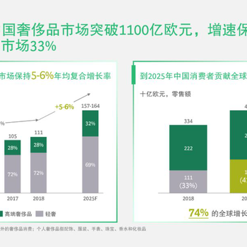 兔爪——2019创业和投资不可以错过的好项目