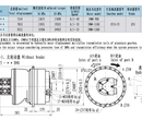 破碎机用IY5-11000回转减速机马达图片