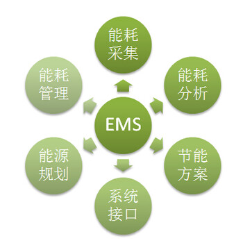 EMS能源管理系統(tǒng)