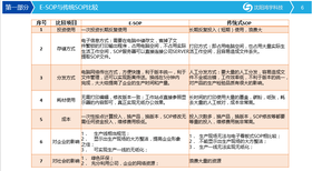 电子指导书/作业指导书/电子作业指导书图片1