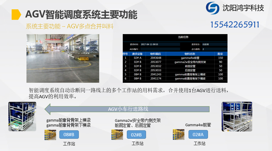 AGV智能调度系统