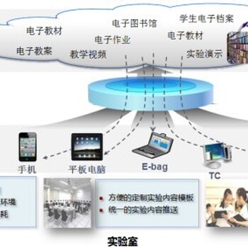 2018年北京教育装备智慧教育展会信息