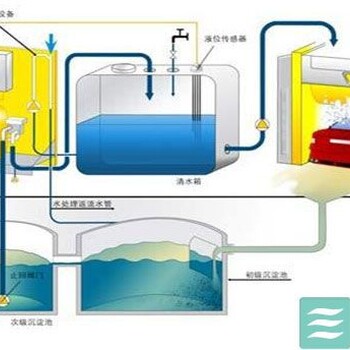 广州龙康厂家水处理设备洗车水回用设备一体化污水处理设备价格实惠