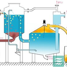 广州龙康花都厂家菜渣油脂大型含油污水处理新型油脂分离器