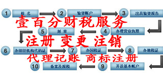 苏州工业园区东环公司地址异常怎么办？代办变更地址图片3