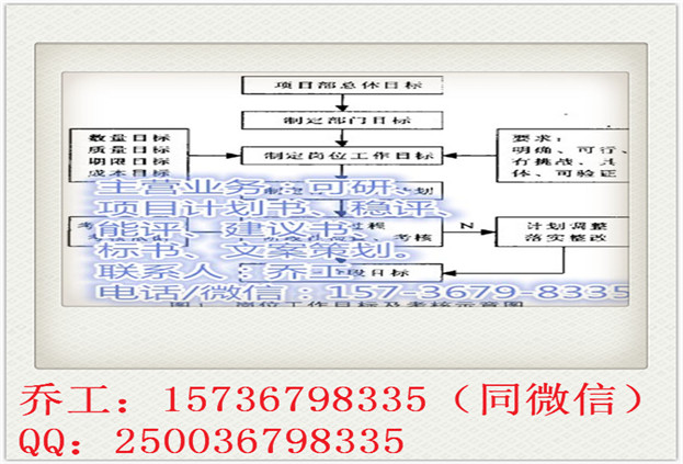 湖口县写标书做投标书-湖口县编写门窗采购标书质量好