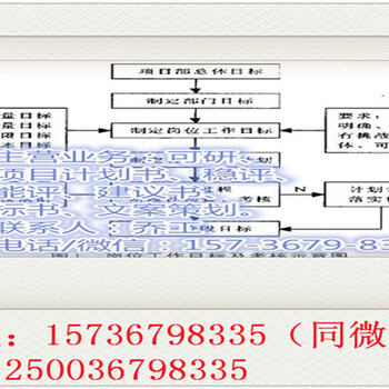 甘洛县编写可行性报告可行公司写报告（分析报告）能通过