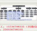 汝南县会做标书范本公司-社区养老设施采购标书制作汝南县图片