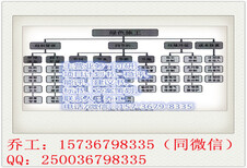 昌都县编写可行性报告-编写投标文件-经验丰富图片1