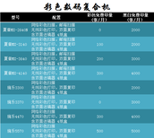 上海复印机租赁报价打印机出租图片1