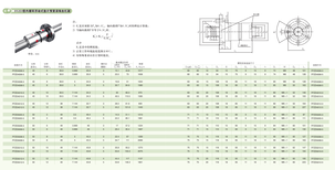南京艺工FFZD型内循环浮动式垫片预紧滚珠丝杠副图片2