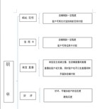 2018网店服务衣服有合同信誉好图片0