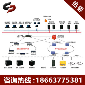 矿用光纤环网通讯技术监控系统加工定制