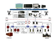 煤矿井下无线通信系统矿井WIFI通信系统图片5