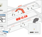 管廊人员安全定位城市综合管廊定位系统