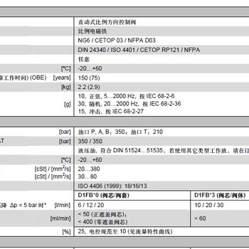 派克D1FB系列D1FBE01FC0NG00比例阀上海萨弗