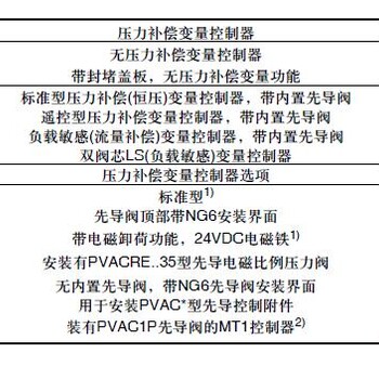 PV016R1K1T1NMR1派克parker柱塞泵PV系列萨弗