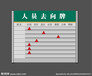 洛阳人员去向牌洛阳宣传版面