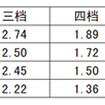 北京綦齿机电S6-80客车变速器