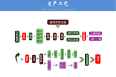 天瑞山药提取物图片4