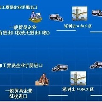 深圳坪山保税区对于惠州企业转厂的优势