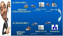 怎样在国内完成转厂呢？图片4