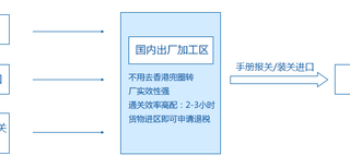 转厂贸易代理，办理转厂交货图片2