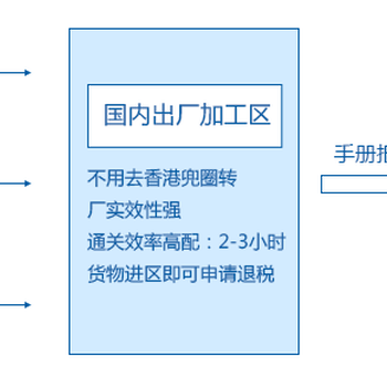 保税区为什么能做转厂退税呢？