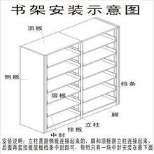 汕头钢制书架送货图片