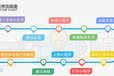 小程序的注册流程（详细）、小程序怎么注册、如何注册微信小程序