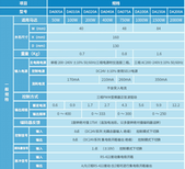 传感器PM-U24图片1