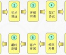 昭通代写项目可行性报告模板哪里买不变的是服务图片