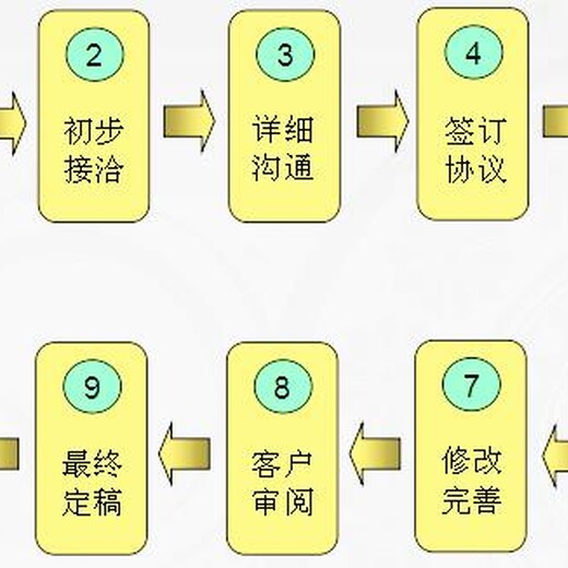 提供更好的服务深圳本地代写可行性报告可联系