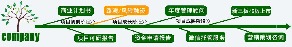 江门能代您写商业计划书实体公司