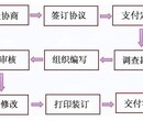 廊坊代写资金管理实施细则目标一定会实现