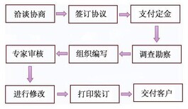 黄石代写融资计划书更快更好更省图片4