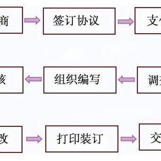 威海代写融资计划书与服务同行