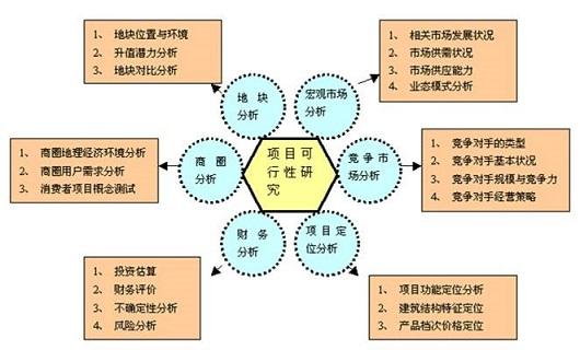 西安代做各类PPT打造无限可能