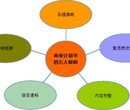 钦州代写可行性报告助力大众创业图片