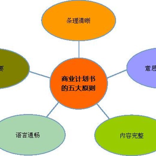 广安代写可行性报告来分享成功