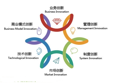 平凉批量各类P图想不认可都不行